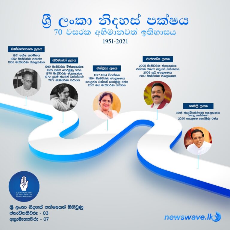 ශ්‍රී ලංකා නිදහස් පක්ෂයේ 70 වසරක අතීතය