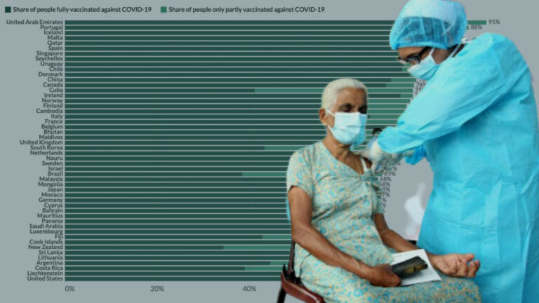 අද(03) එන්නත් මධ්‍යස්ථාන 105ක් රට පුරා