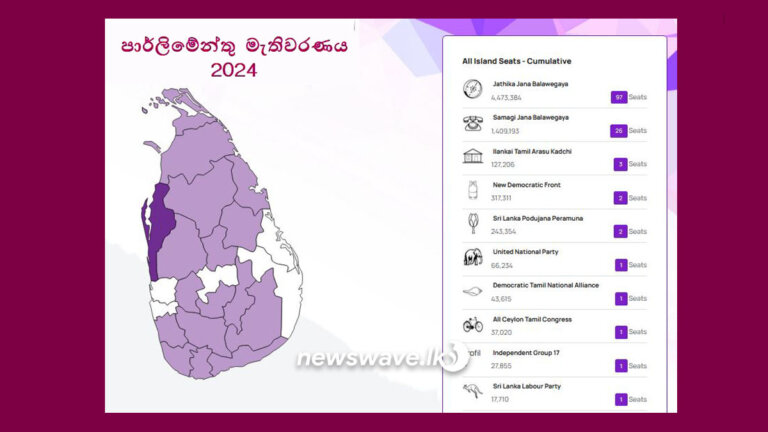 පළාත් 06ක ජය මාලිමාවට