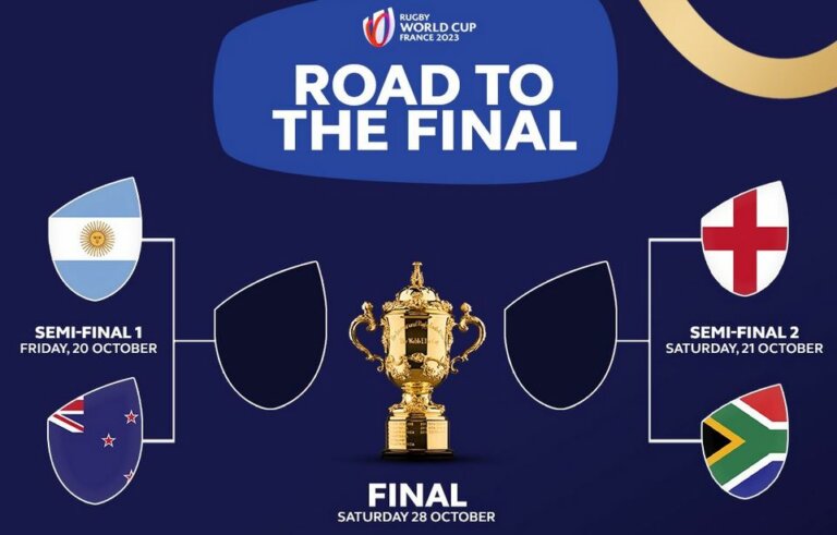ආජන්ටිනාව, නවසීලන්තය, එංගලන්තය හා ද.අප්‍රිකාව රග්බි කිරුළට ළංවෙයි